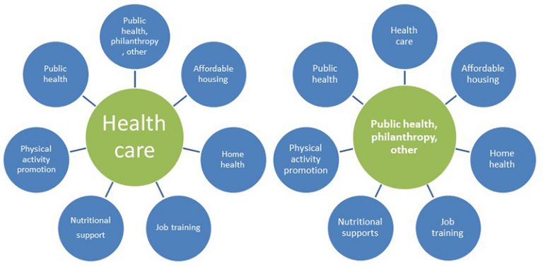 classification-of-health-care-organizations