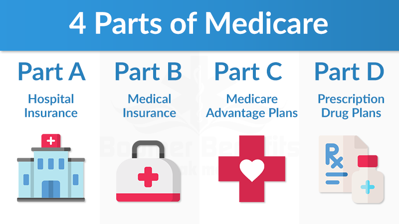 Sign up for medicare part abc and d