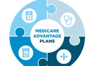How Many Medicare Advantage Plans Are There