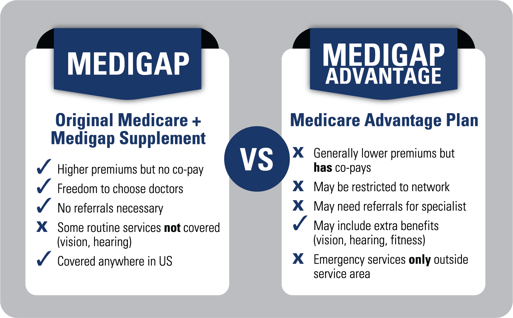 Medicare Advantage Vs. Medicare Supplement Plans Medicare ABC Get