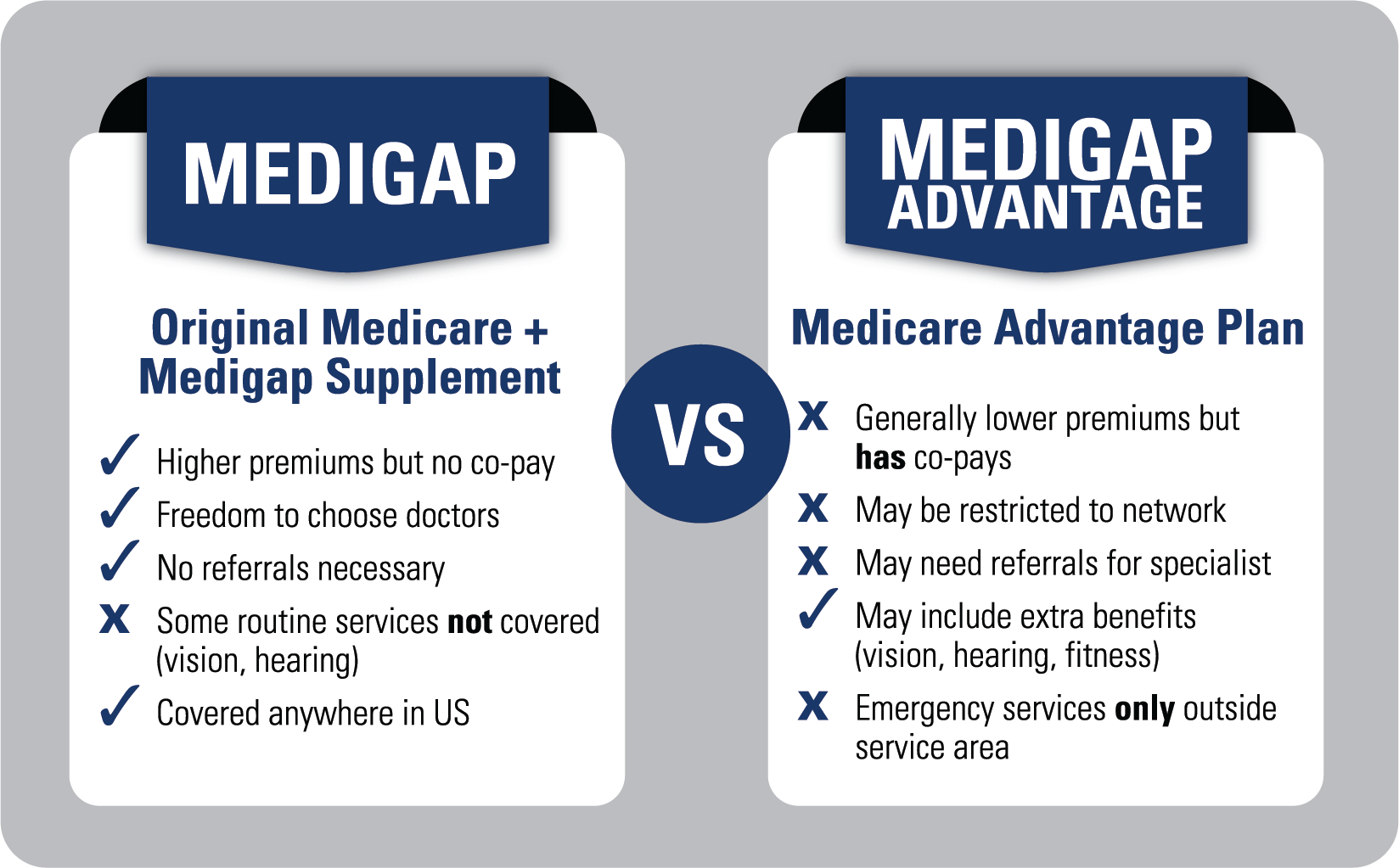 Medicare Advantage Plans