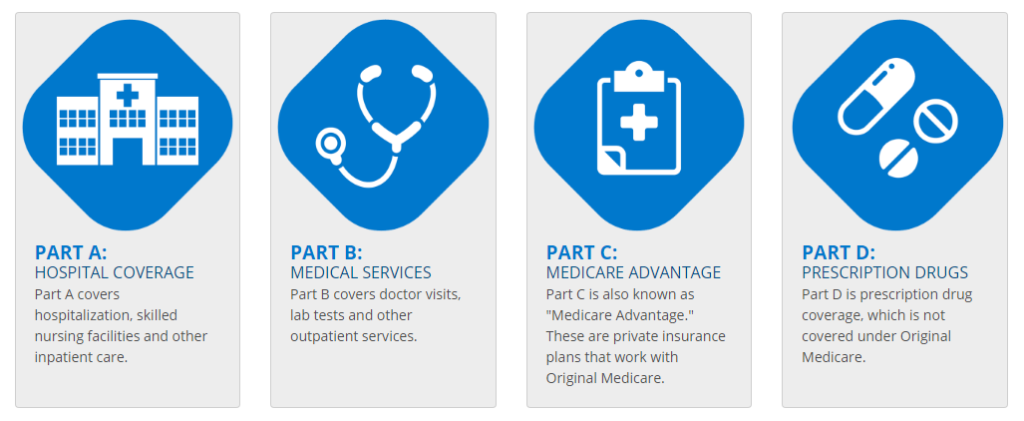 What is the difference between Original Medicare and Medicare Advantage?