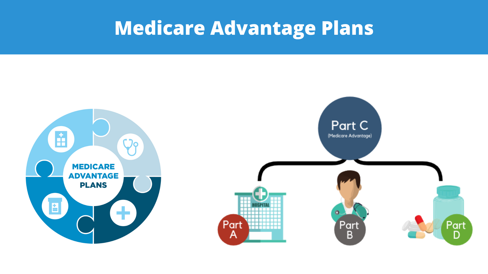 Medicare. Medicare Канада. Plans for Company. Rokfor Medicare. Advantage plan