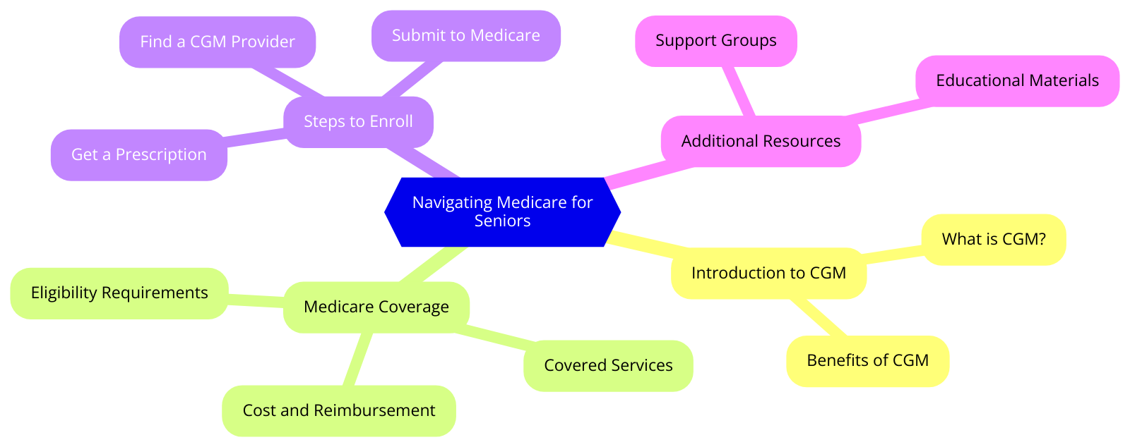 Introduction to CGM and Medicare Coverage