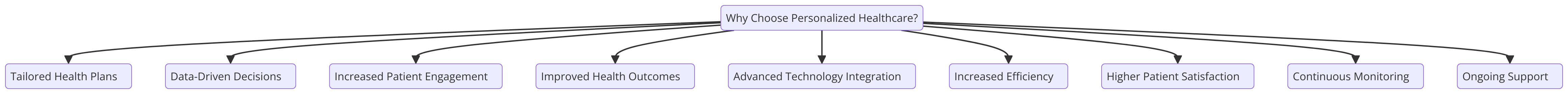 diagram 36 5 Reasons Why HH.Kantime is a Positive Game-Changer for Seniors and People with Disabilities