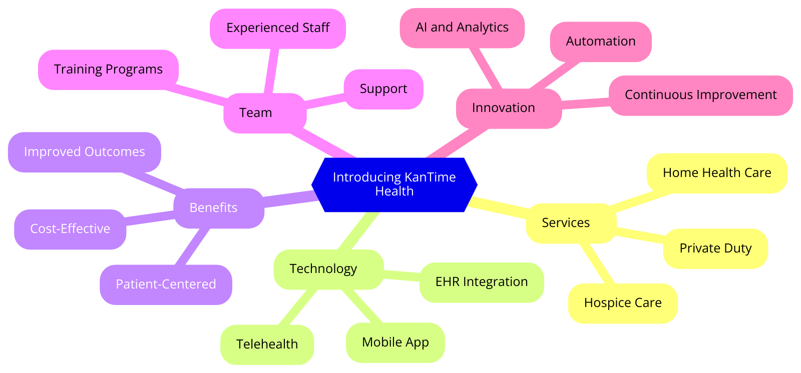 diagram 48 7 Remarkable Ways KanTime Health Transforms Senior and Disability Care