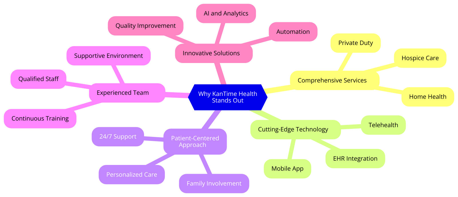 diagram 49 7 Remarkable Ways KanTime Health Transforms Senior and Disability Care