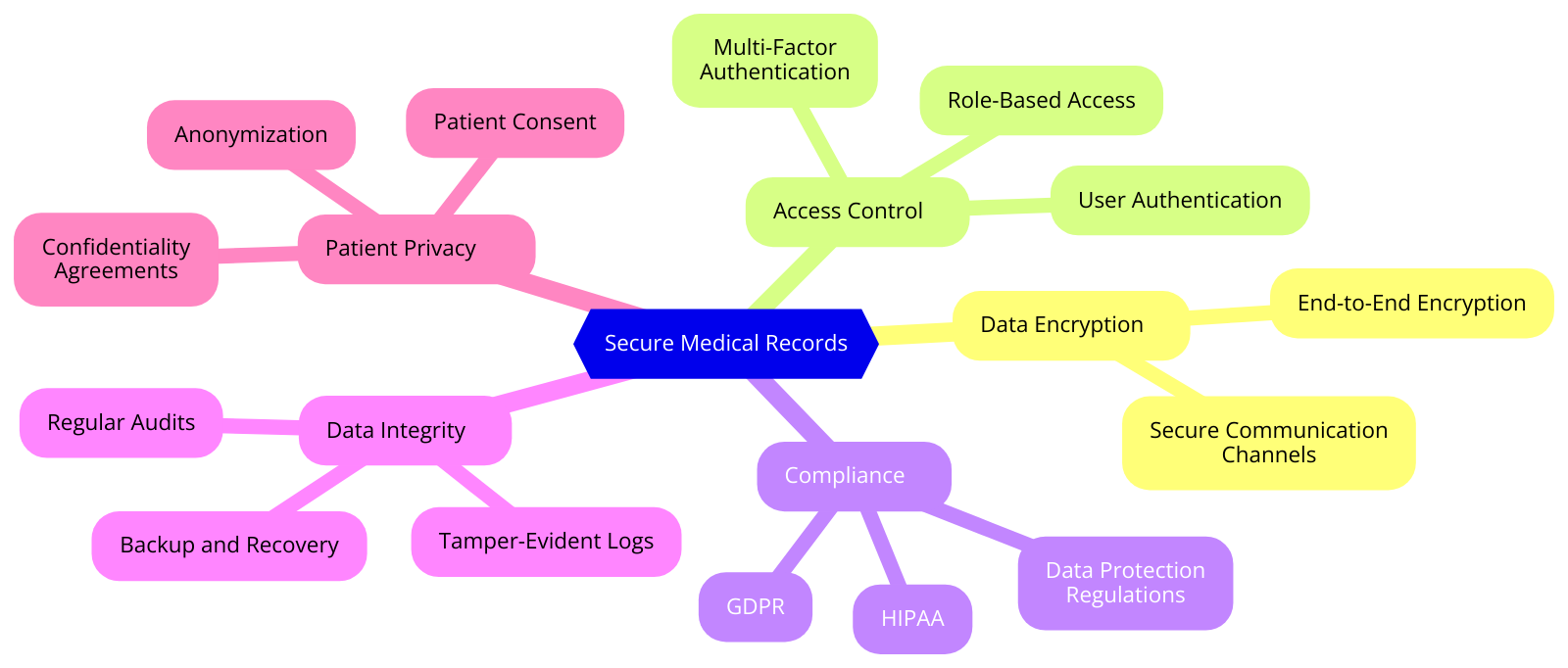 diagram 51 7 Remarkable Ways KanTime Health Transforms Senior and Disability Care