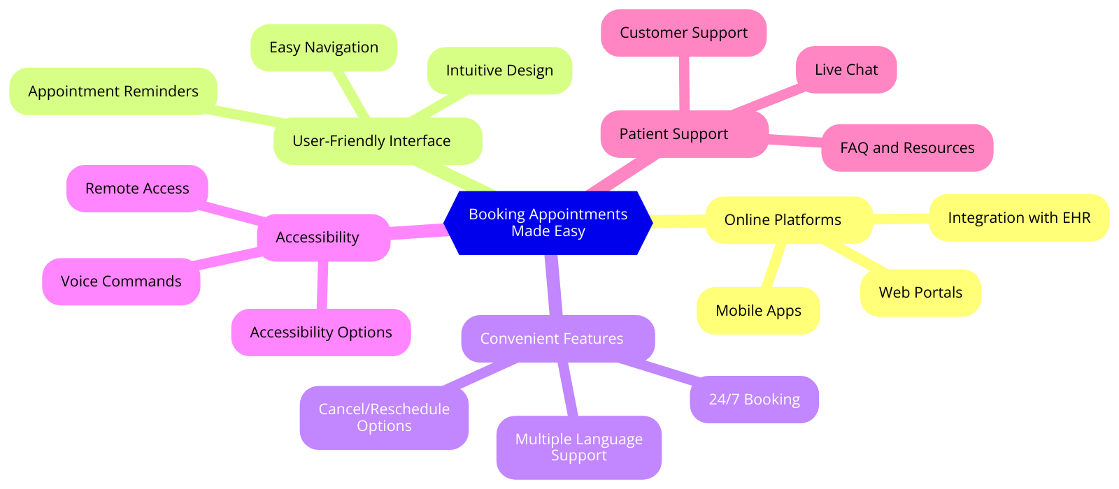 a diagram for "Booking Appointments Made Easy" using a mindmap. Getting syntax documentation for mindmap.