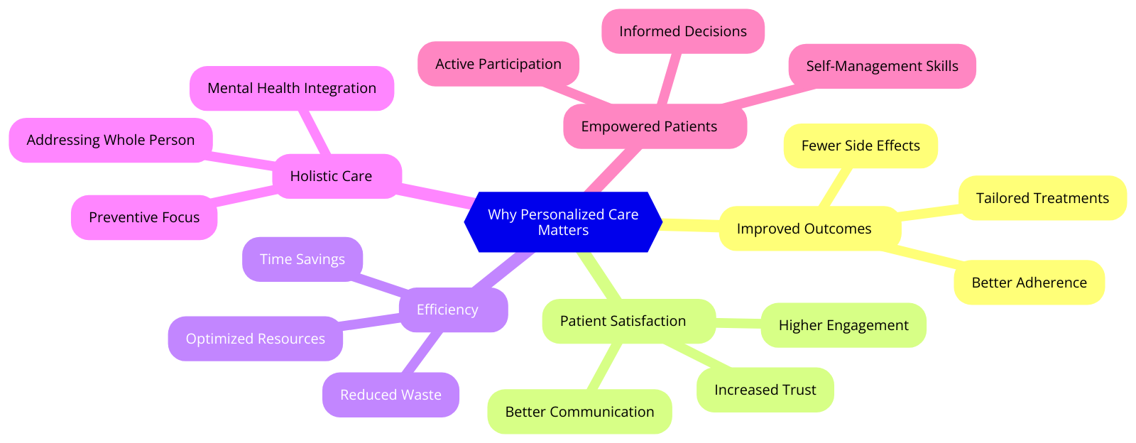 a diagram for "Why Personalized Care Matters" using a mindmap. Getting syntax documentation for mindmap.