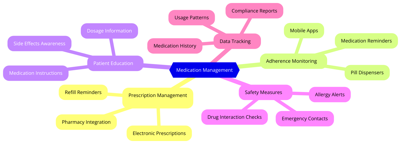 a diagram for "Medication Management" using a mindmap. Getting syntax documentation for mindmap.