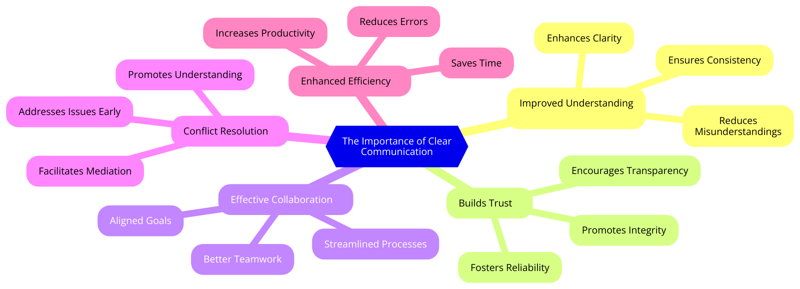 a diagram for "The Importance of Clear Communication" using a mindmap. Getting syntax documentation for mindmap.