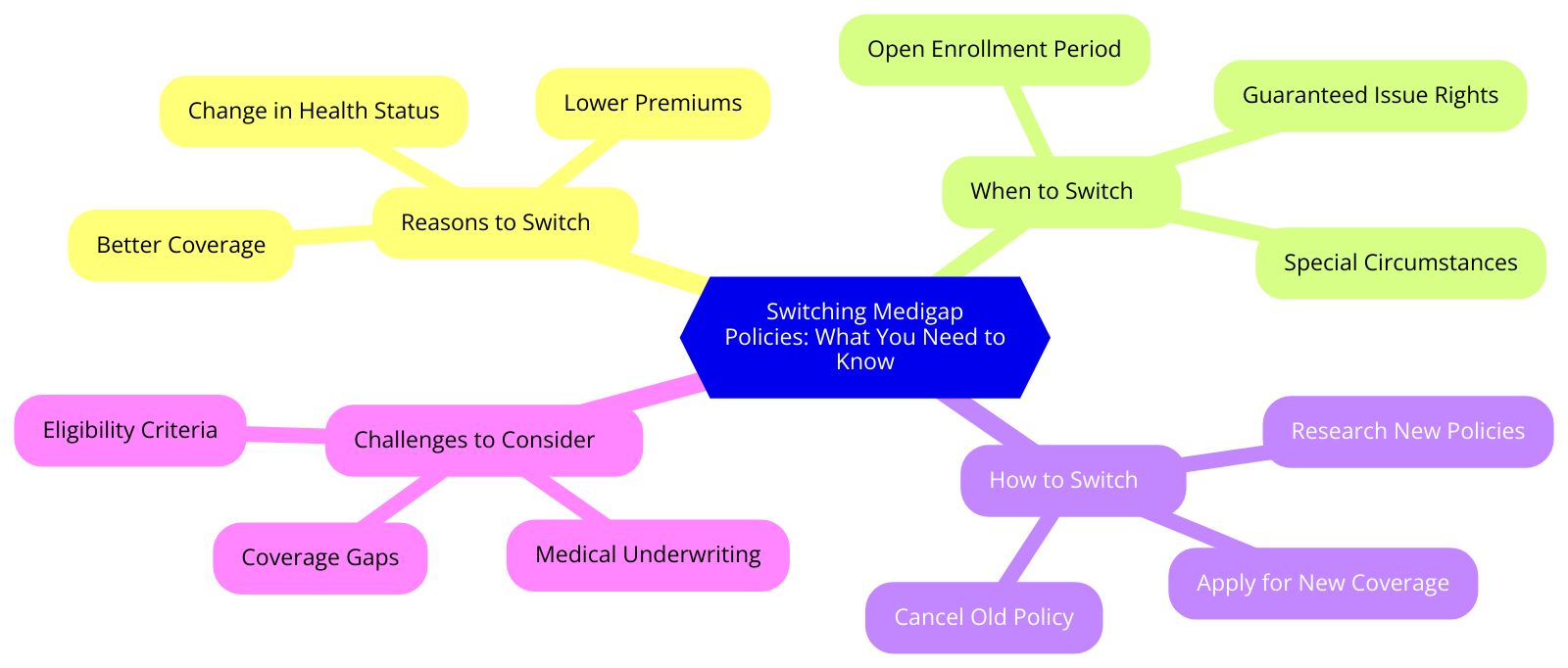 a diagram for "Switching Medigap Policies: What You Need to Know" using a mindmap. 