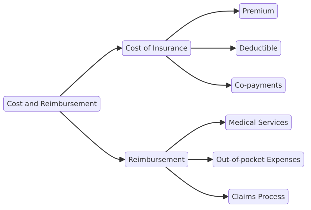 Puryick Is PureWick Covered By Medicare? | Medicare ABC