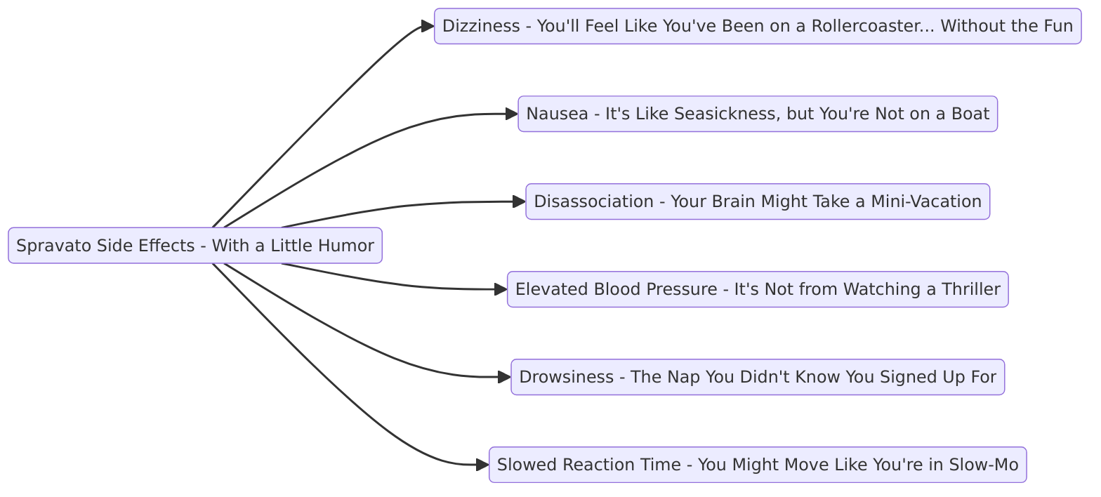 a humorous take on Spravato Side Effects