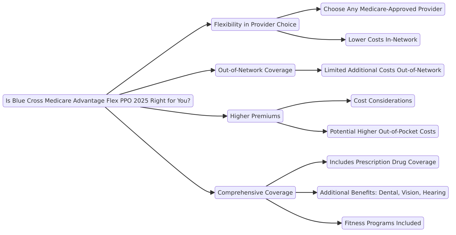 a diagram illustrating whether the Blue Cross Medicare Advantage Flex PPO 2025 is right for you