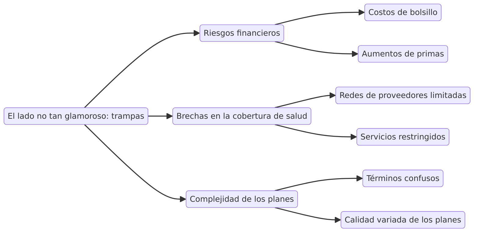 El lado no tan glamoroso: trampas