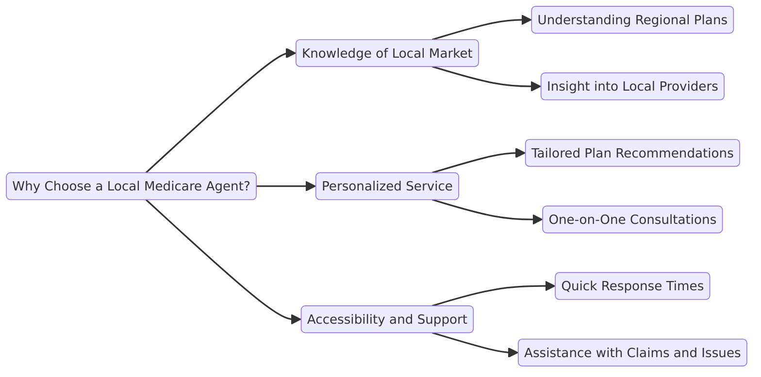 Why Choose a Local Medicare Agent?