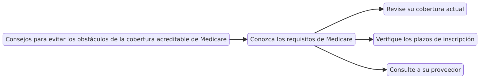 Consejos para evitar los obstáculos de la cobertura acreditable de Medicare
