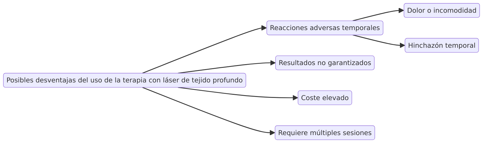 Posibles desventajas del uso de la terapia con láser de tejido profundo