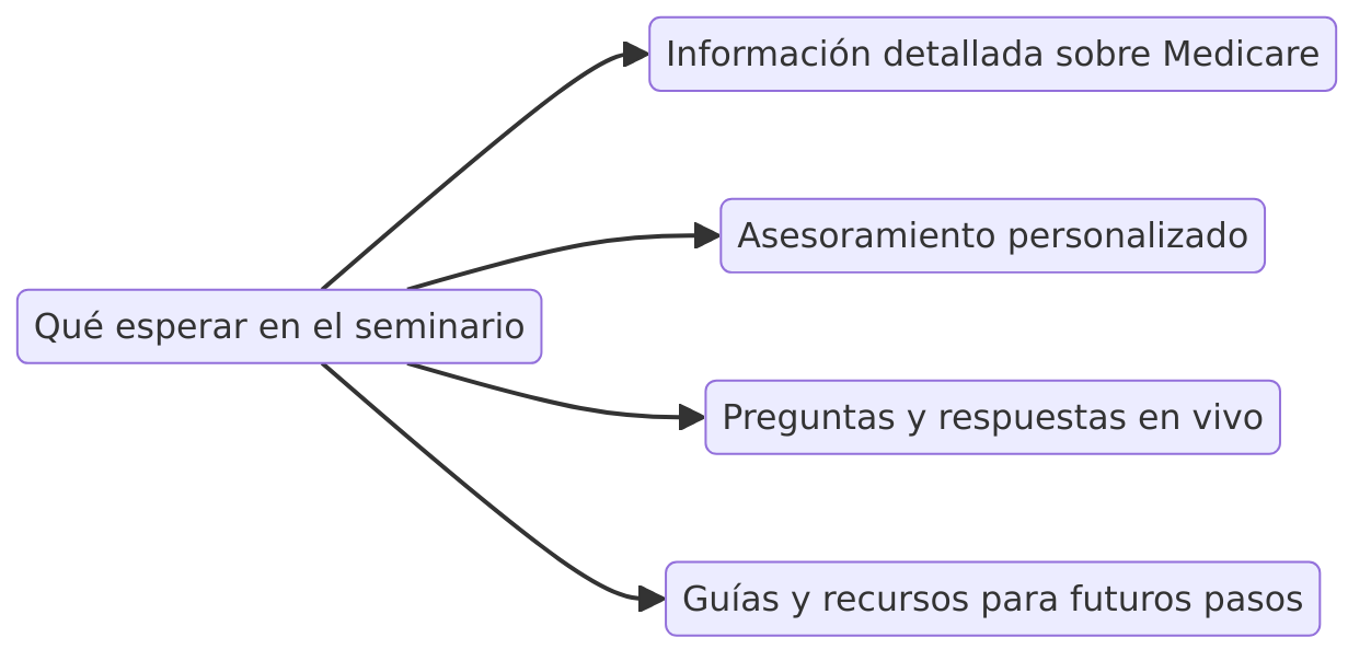 Qué esperar en el seminario