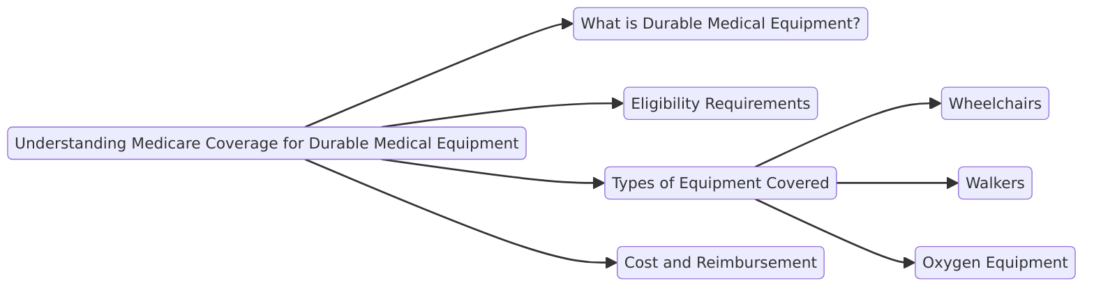 Understanding Medicare Coverage for Durable Medical Equipment