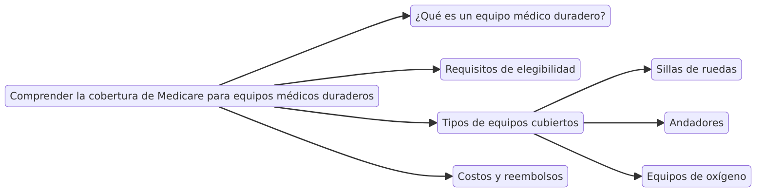 Comprender la cobertura de Medicare para equipos médicos duraderos