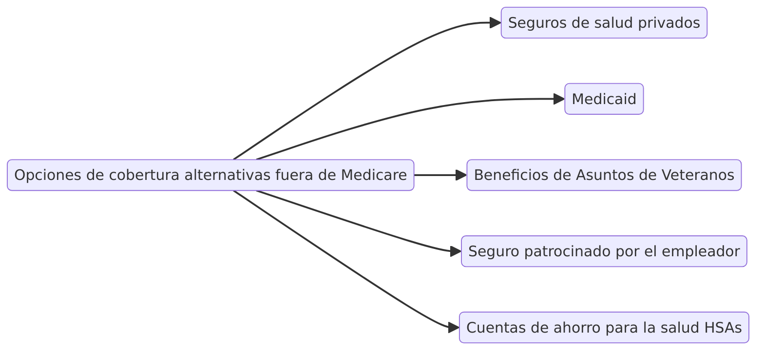 Opciones de cobertura alternativas fuera de Medicare