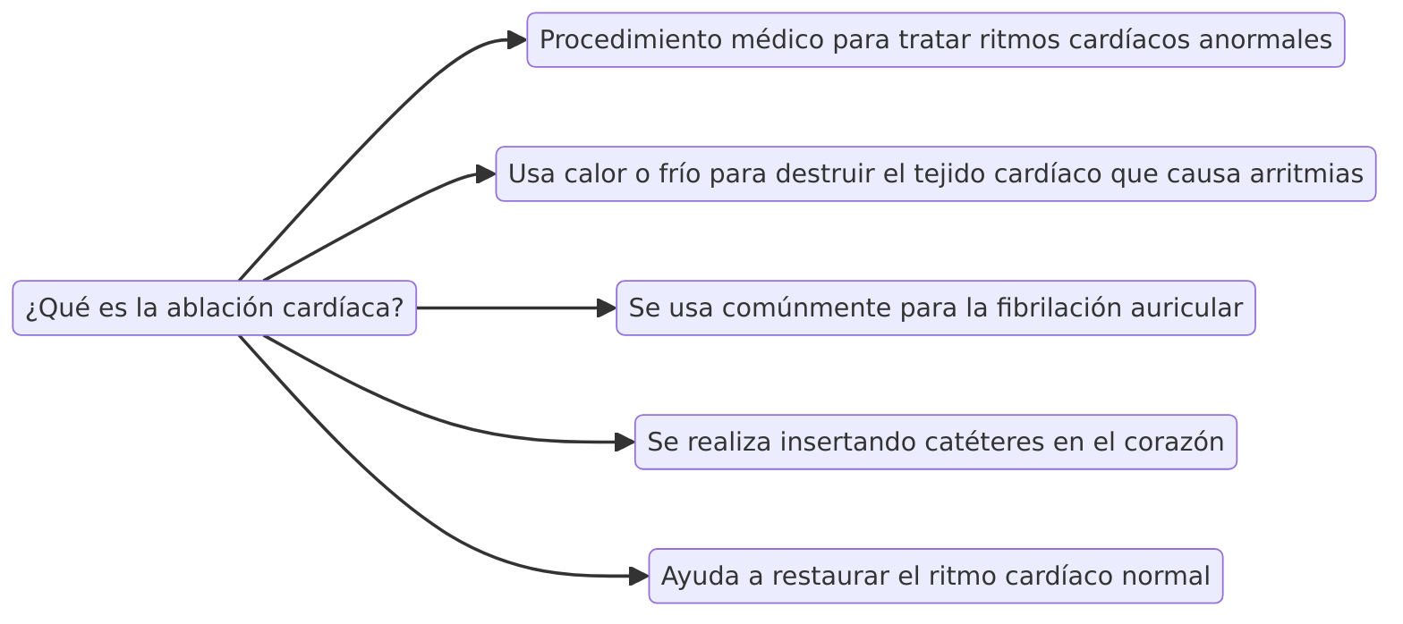 ¿Qué es la ablación cardíaca?