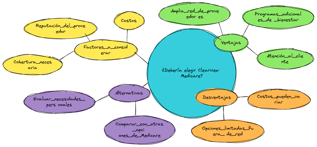 ¿Debería elegir Clearview Medicare?