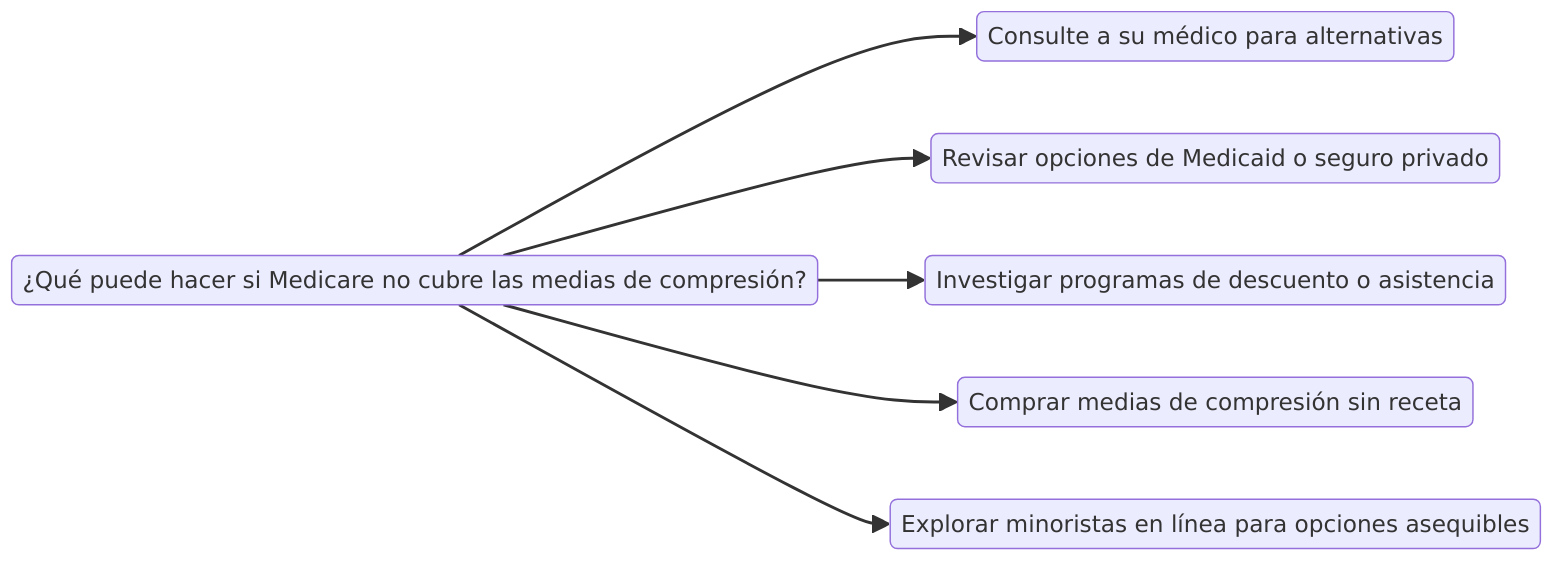 ¿Qué puede hacer si Medicare no cubre las medias de compresión?