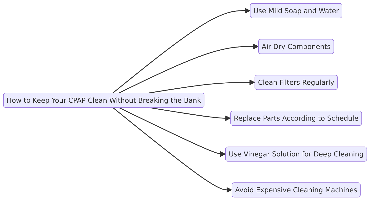 How to Keep Your CPAP Clean Without Breaking the Bank