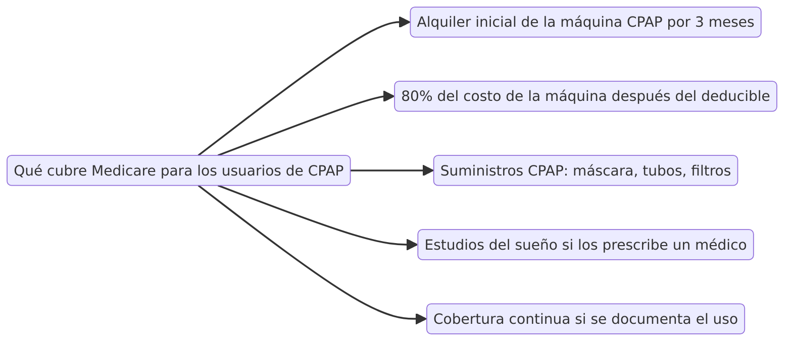 Qué cubre Medicare para los usuarios de CPAP