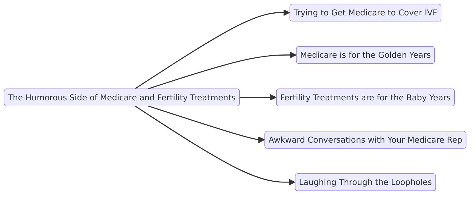 The Humorous Side of Medicare and Fertility Treatments