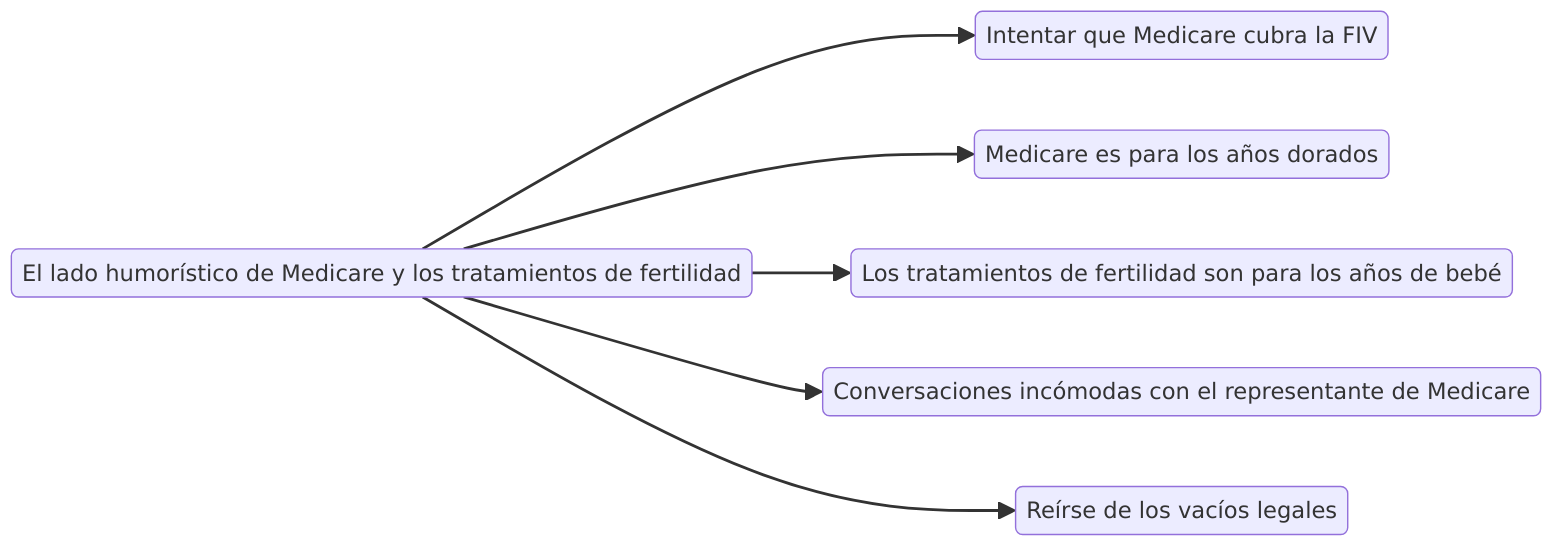 El lado humorístico de Medicare y los tratamientos de fertilidad