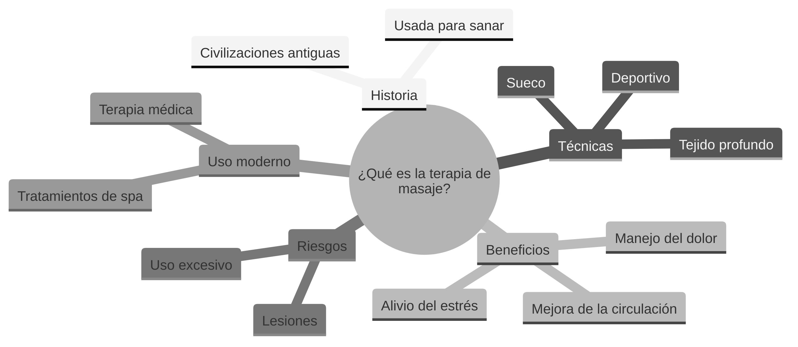 ¿Qué es la terapia de masaje?