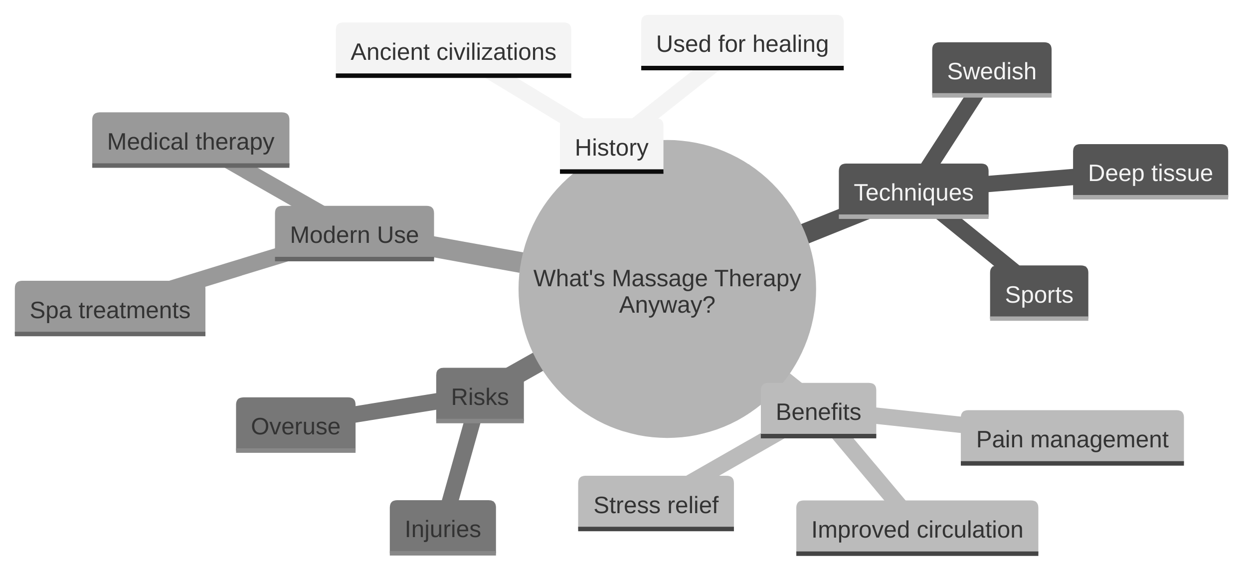 What’s Massage Therapy Anyway?