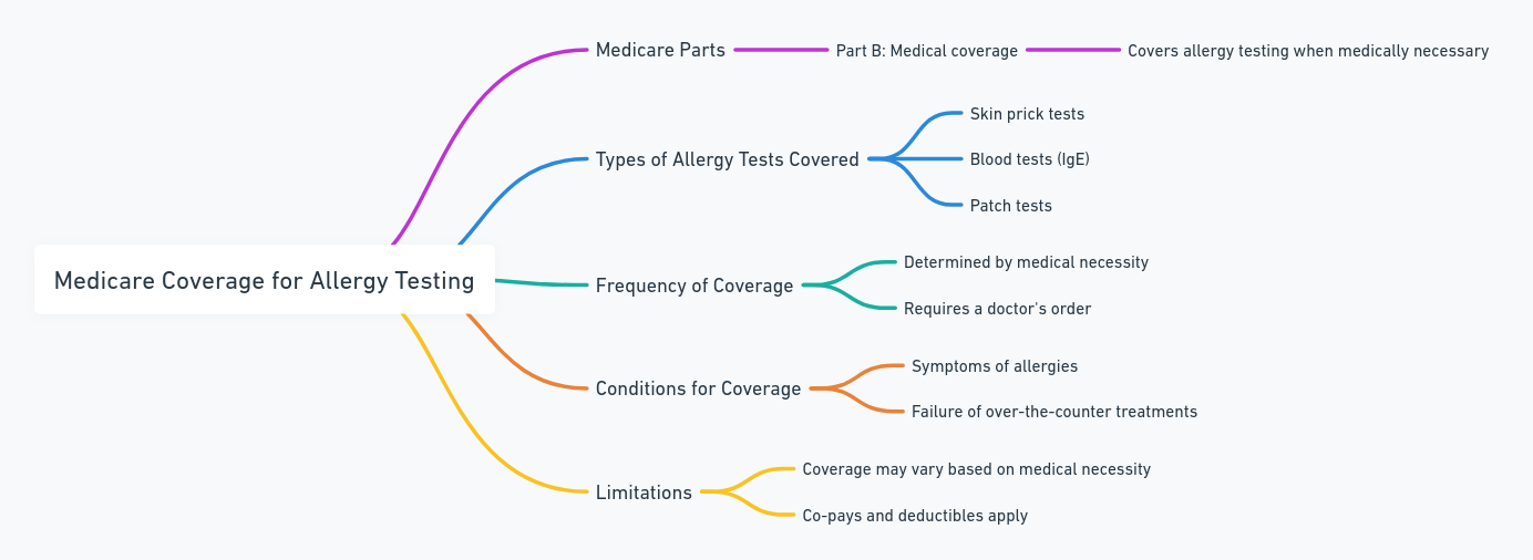 How Often Will Medicare Cover Allergy Testing?