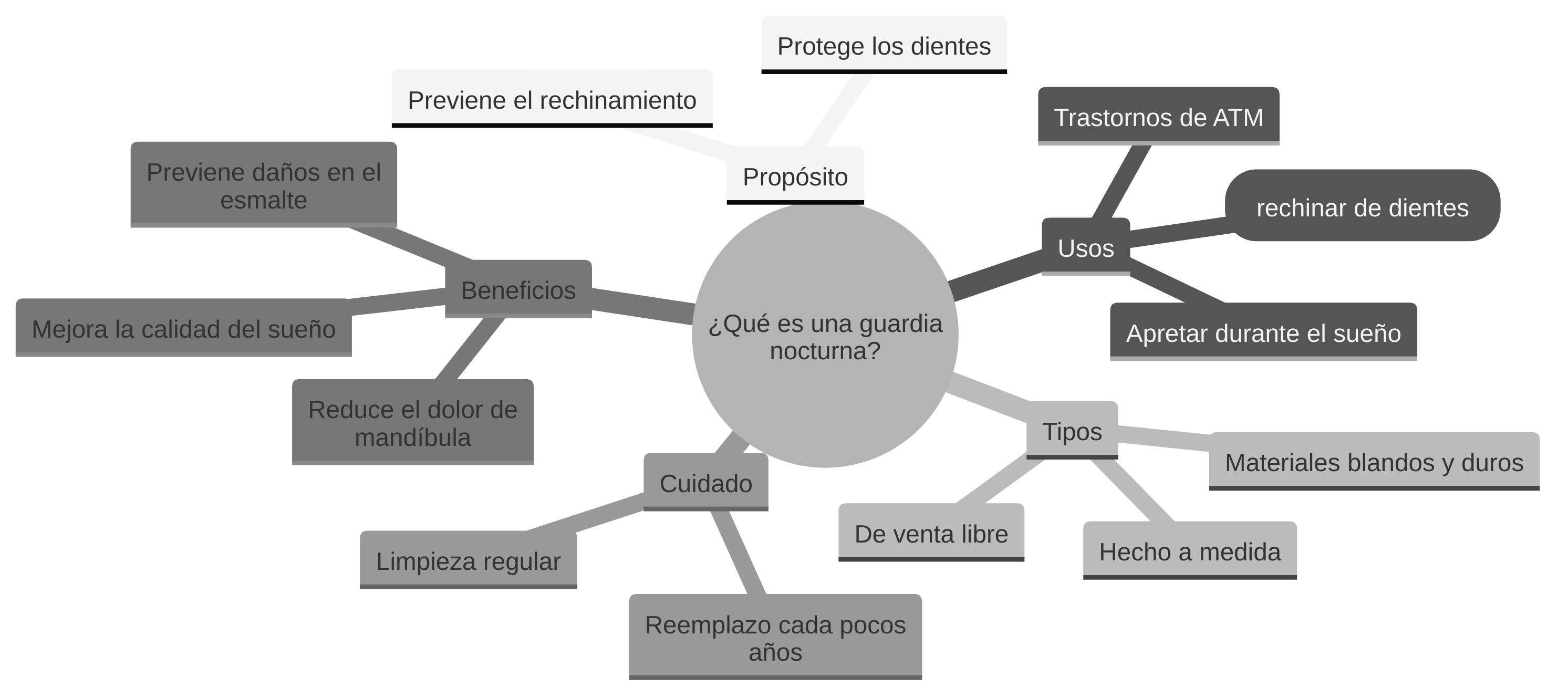 ¿Qué es una guardia nocturna?