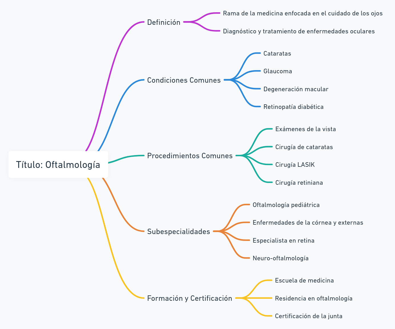 ¿Qué es la oftalmología?