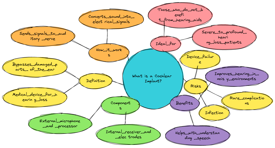 What is a Cochlear Implant?