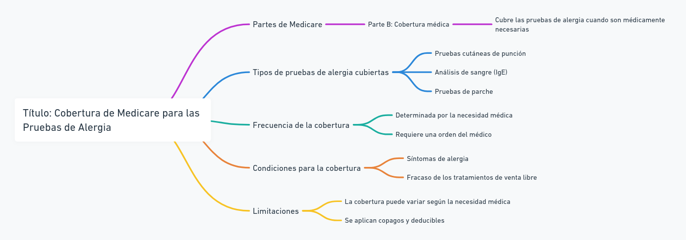 ¿Con qué frecuencia Medicare cubrirá las pruebas de alergia?