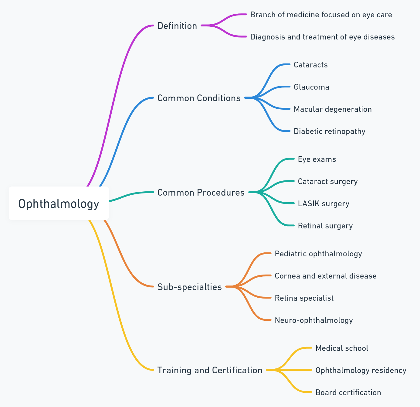 What’s Ophthalmology Anyway?