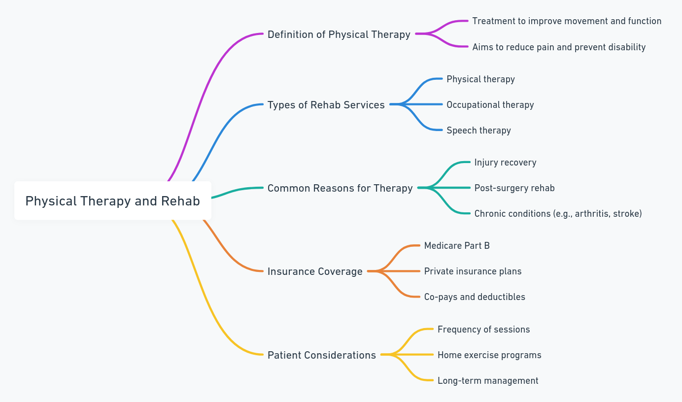 What About Physical Therapy and Rehab?