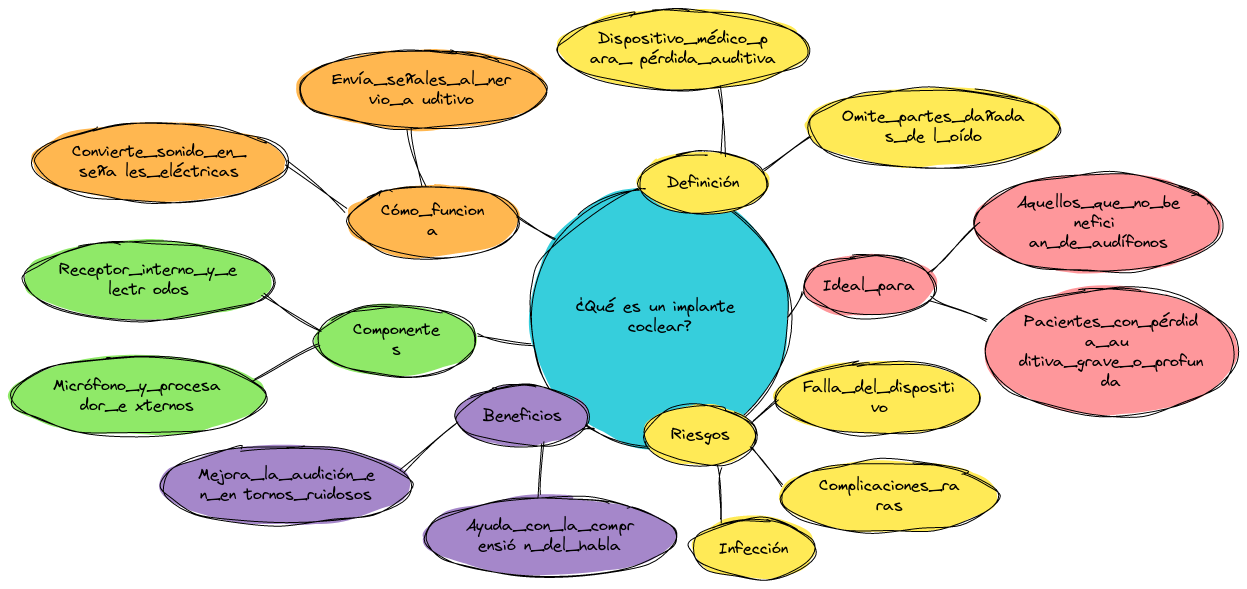 ¿Qué es un implante coclear?
