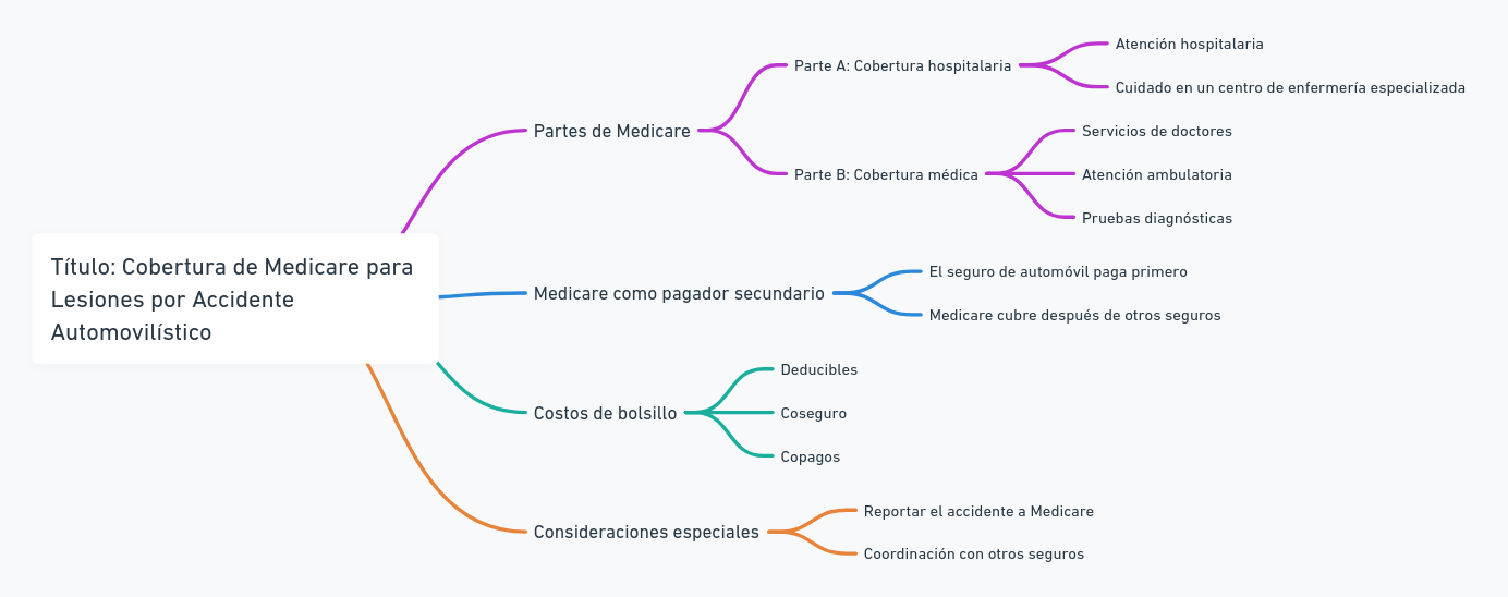 Cómo cubre Medicare las lesiones causadas por un accidente automovilístico