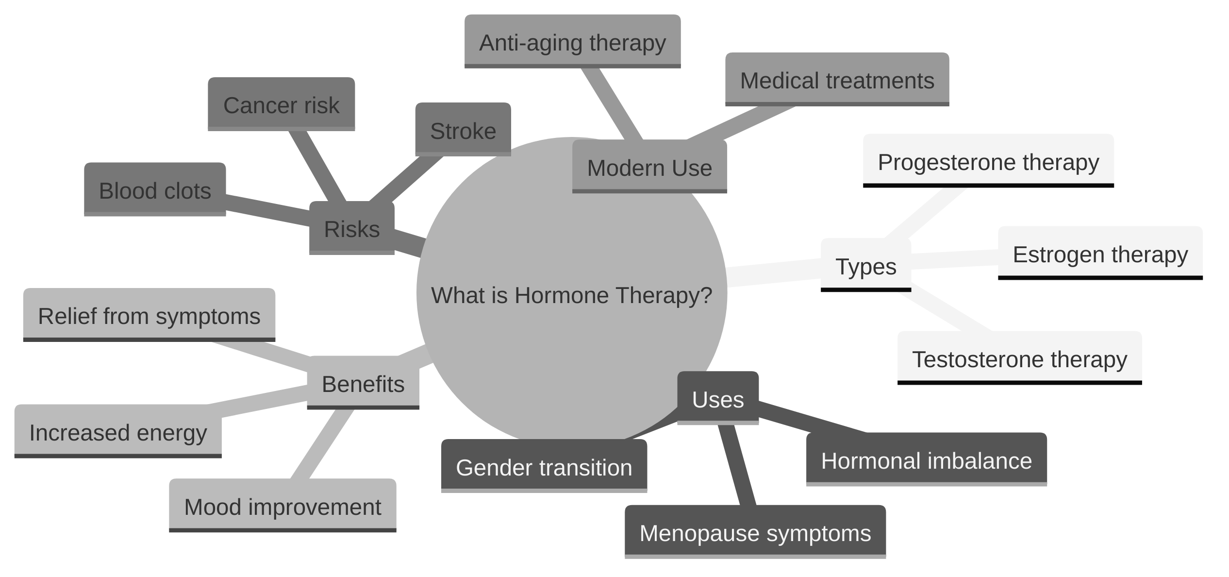 What is Hormone Therapy?