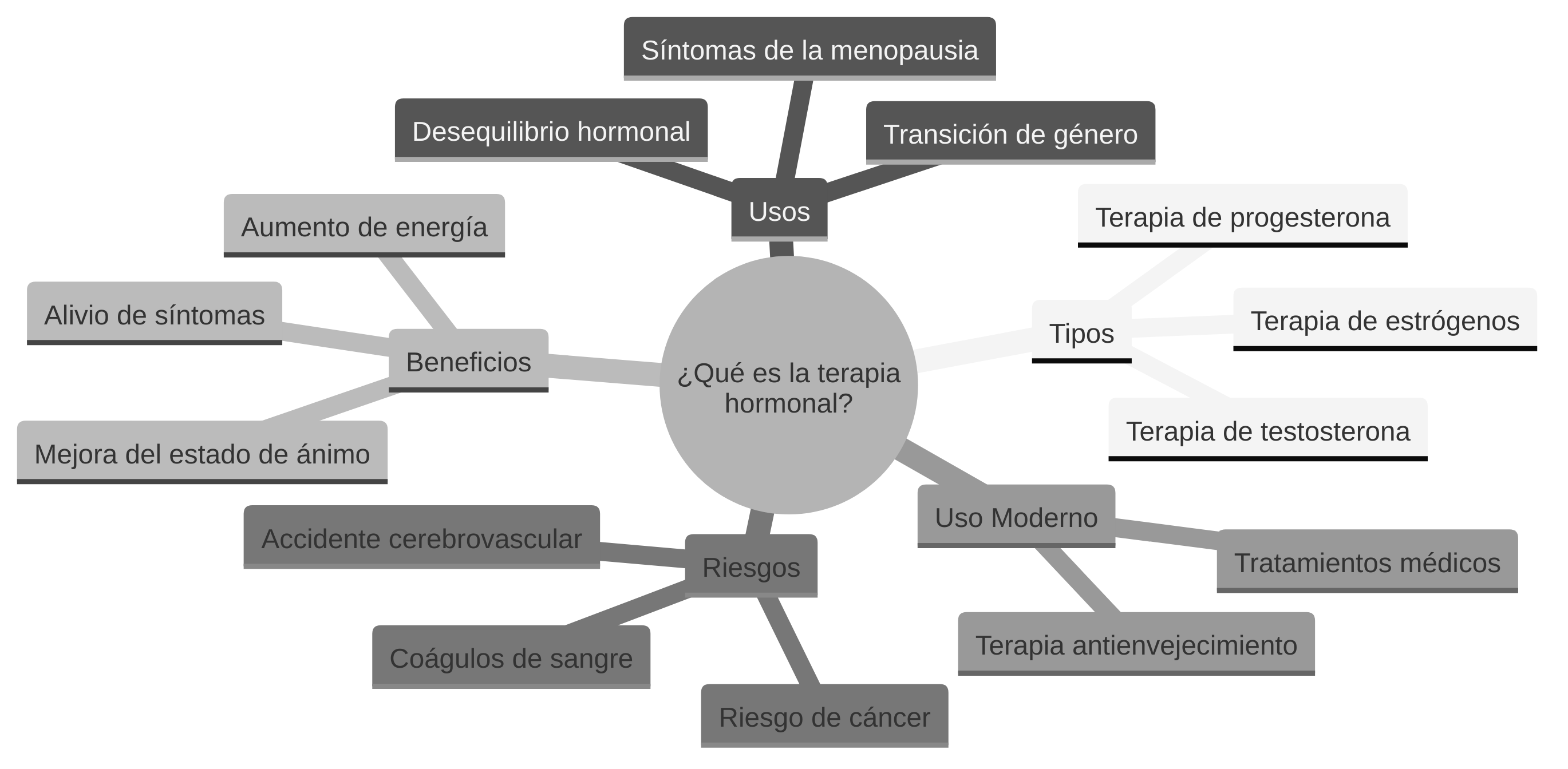 ¿Qué es la terapia hormonal?