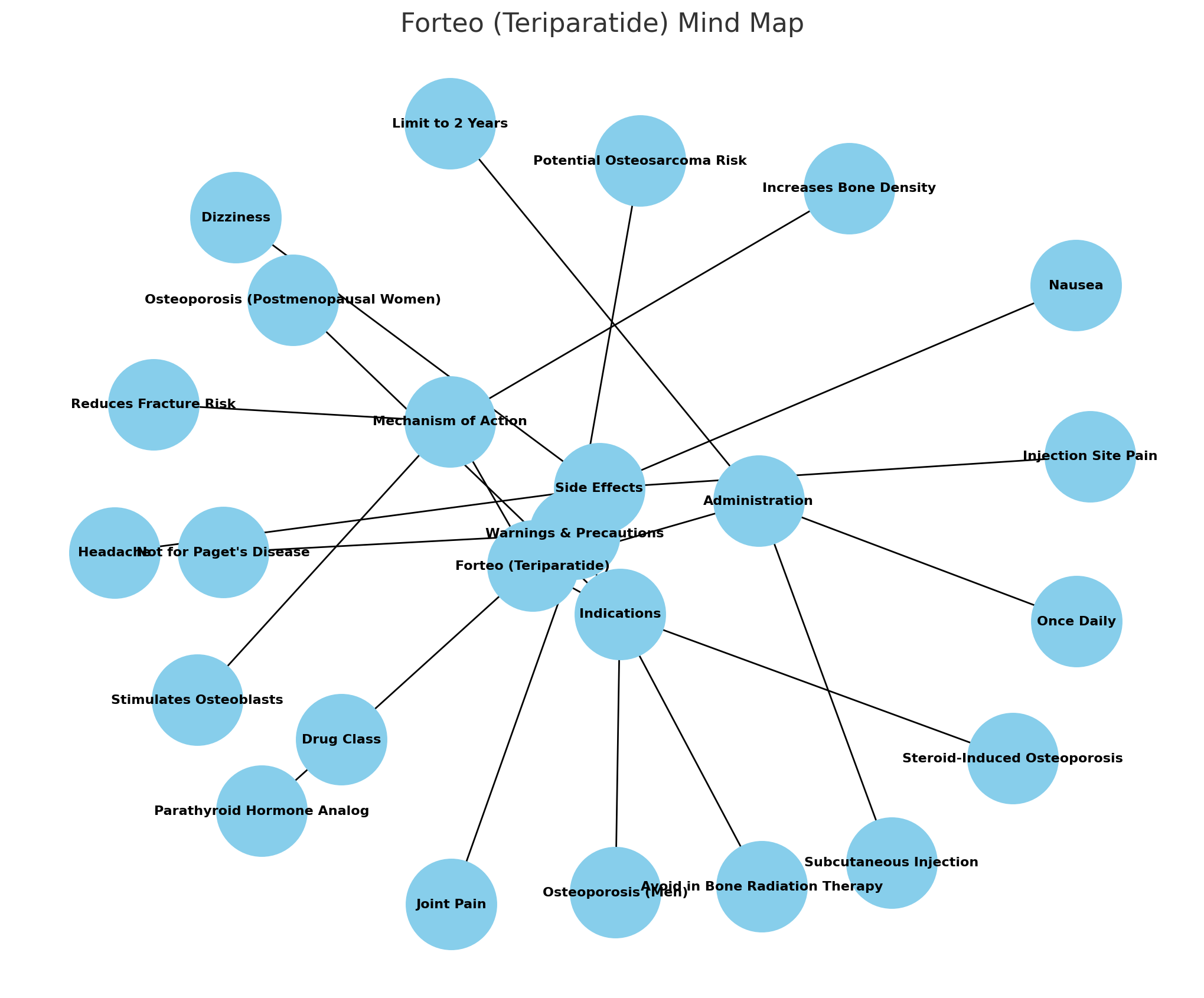 What is Forteo?