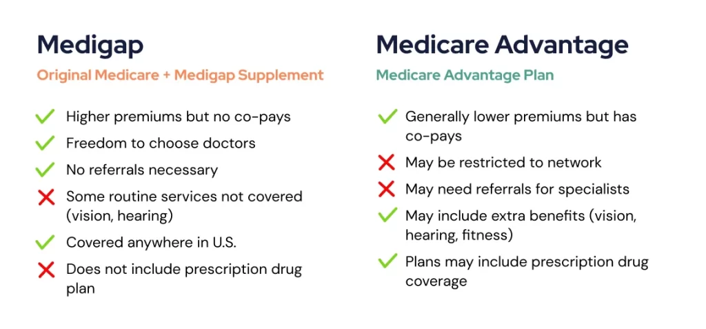 Medicare Advantage vs. Medigap in 2025: Which One Should You Choose? 4 medigap vs medicare advantage Medicare Advantage vs. Medigap in 2025: Which One Should You Choose?